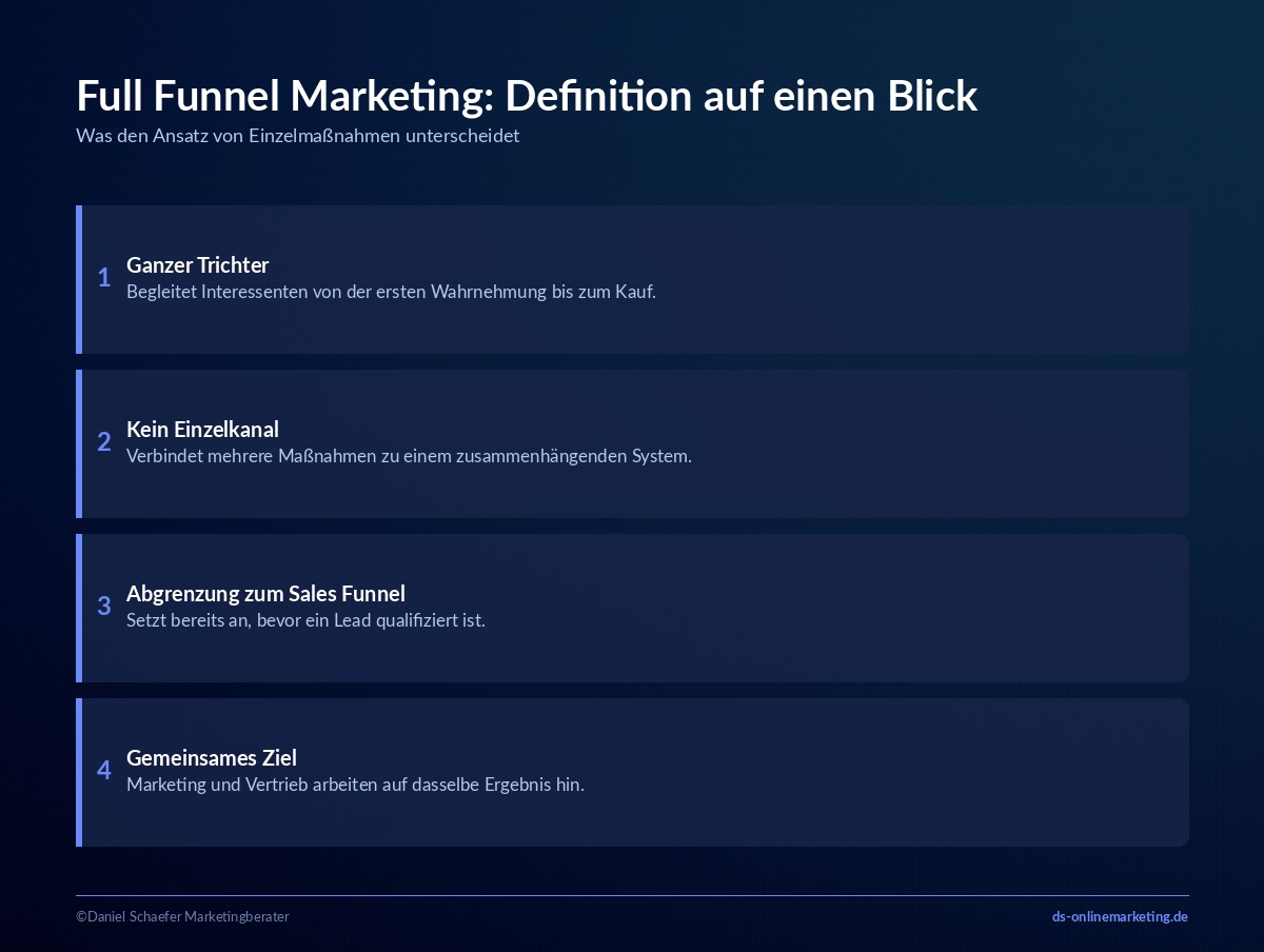 full funnel marketing definition