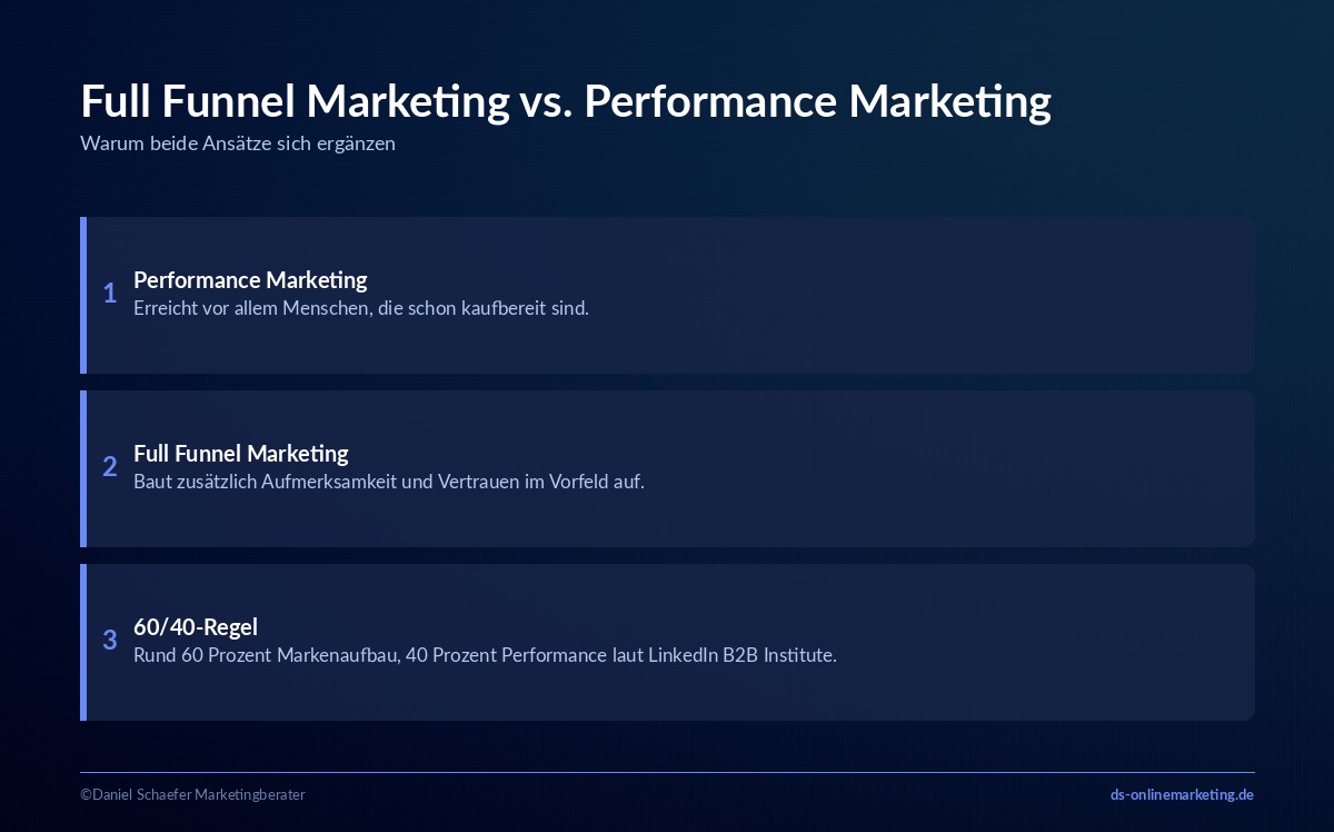 full funnel marketing vs performance marketing