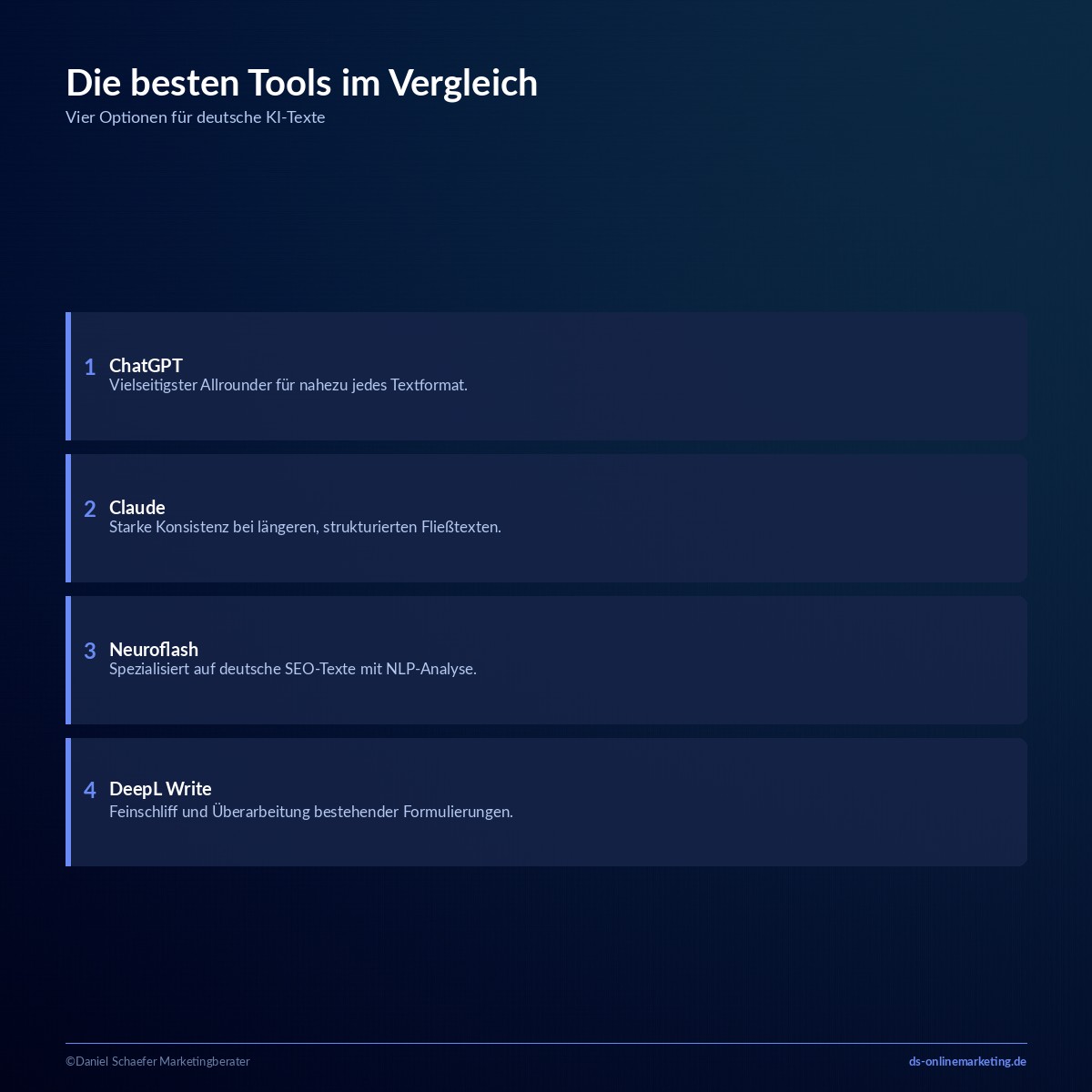 ki texte schreiben lassen tools
