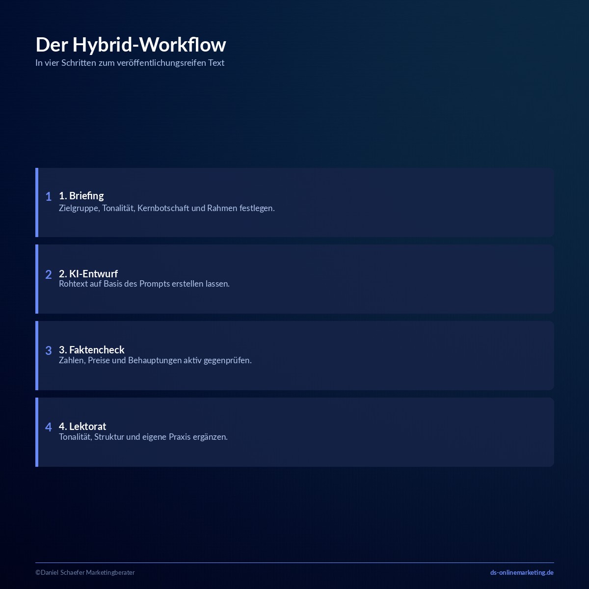 KI Texte schreiben lassen: Vorteile, Risiken und die besten Tools 2026 7 ki texte schreiben lassen workflow