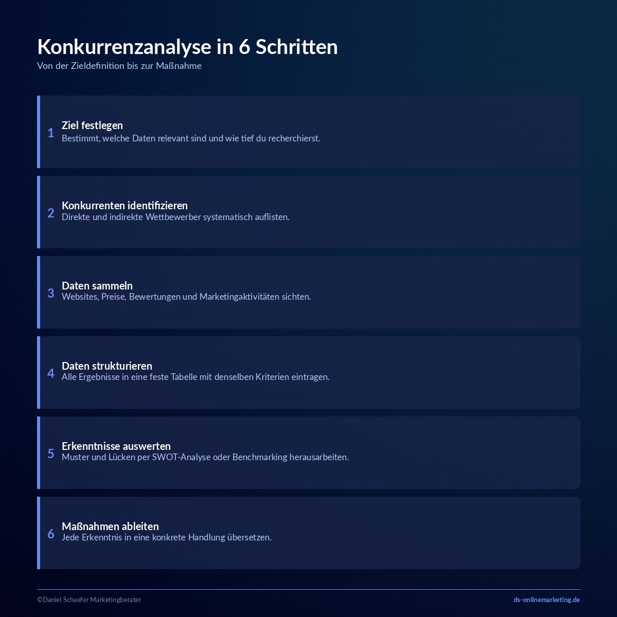 Konkurrenzanalyse: So analysierst du deine Wettbewerber richtig 4 konkurrenzanalyse ablauf