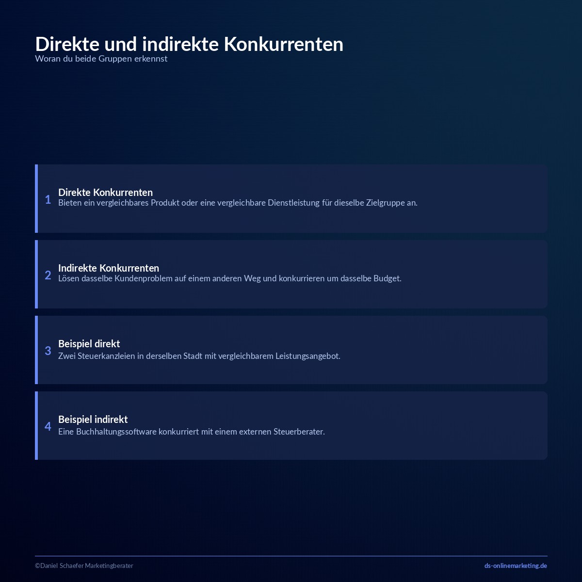 Konkurrenzanalyse: So analysierst du deine Wettbewerber richtig 1 konkurrenzanalyse definition