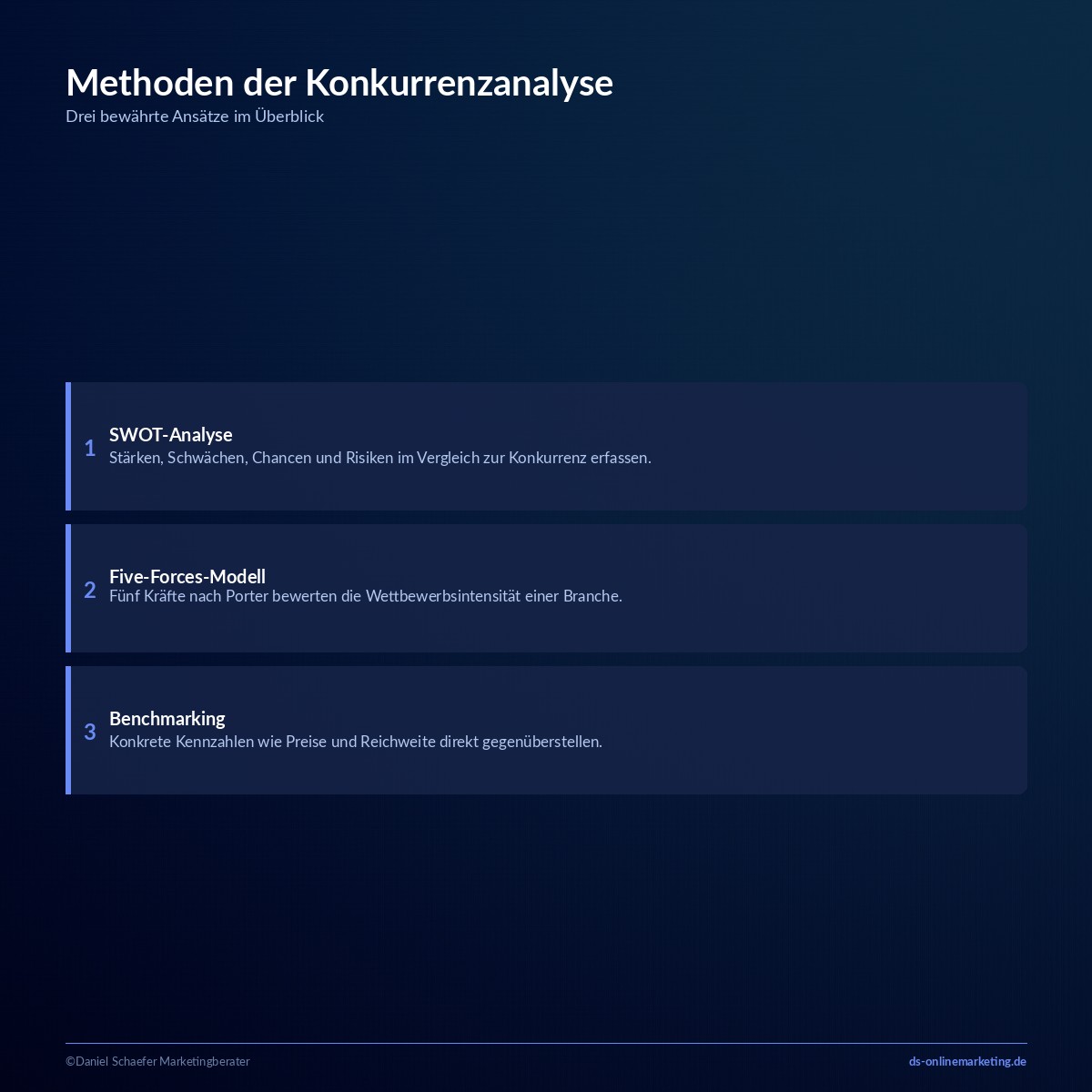Konkurrenzanalyse: So analysierst du deine Wettbewerber richtig 3 konkurrenzanalyse methoden