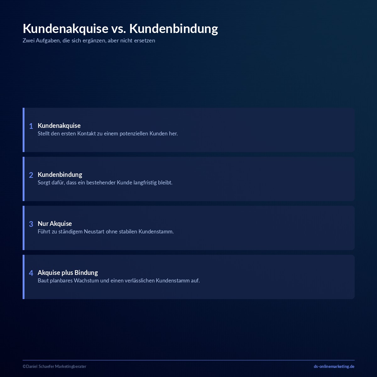 kunden akquirieren definition