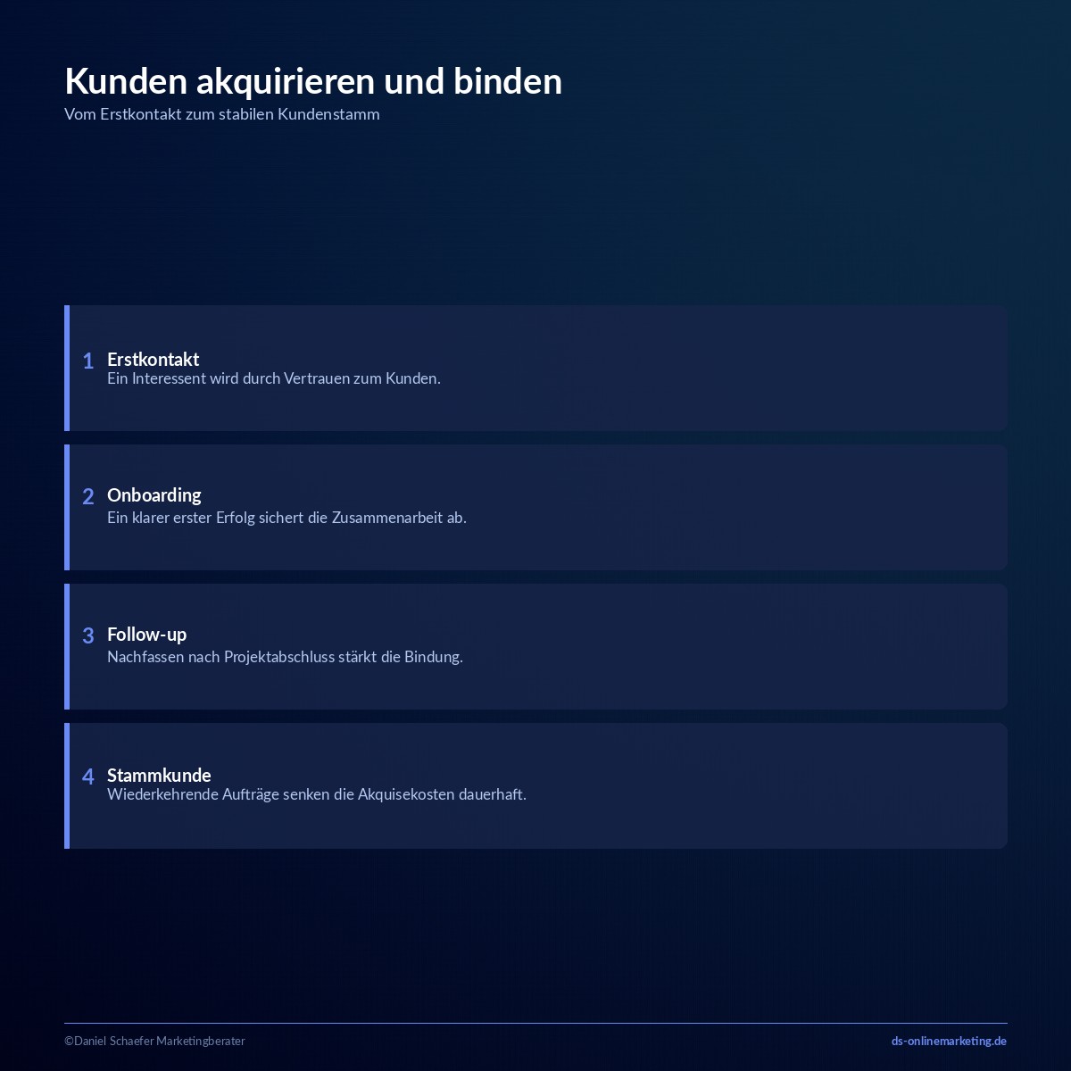 Kunden akquirieren: Die wirksamsten Strategien für mehr Anfragen 7 kunden akquirieren und binden