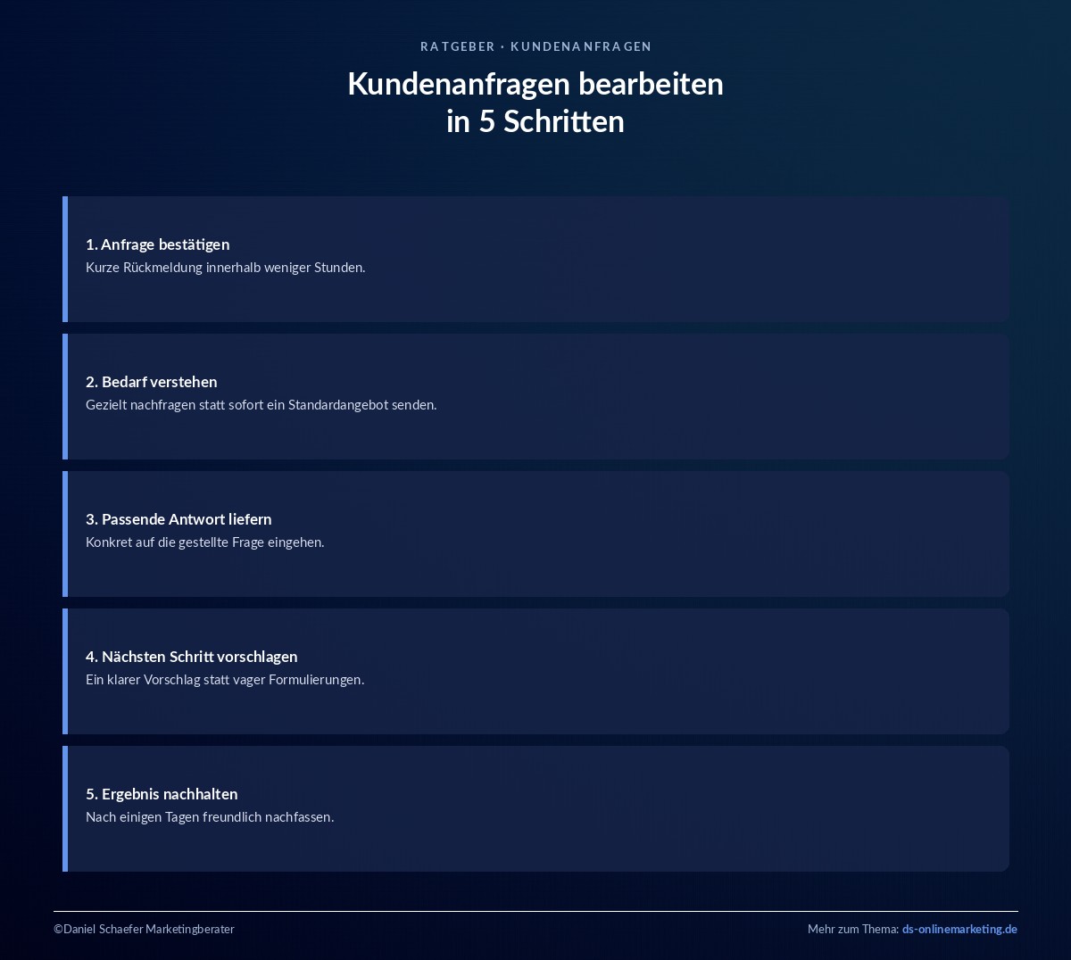 kundenanfragen bearbeiten schritte