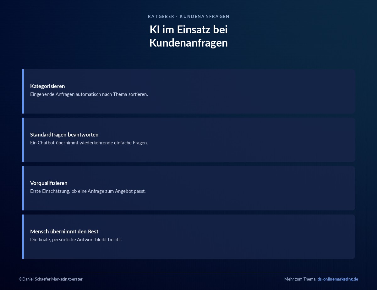 kundenanfragen ki automatisierung