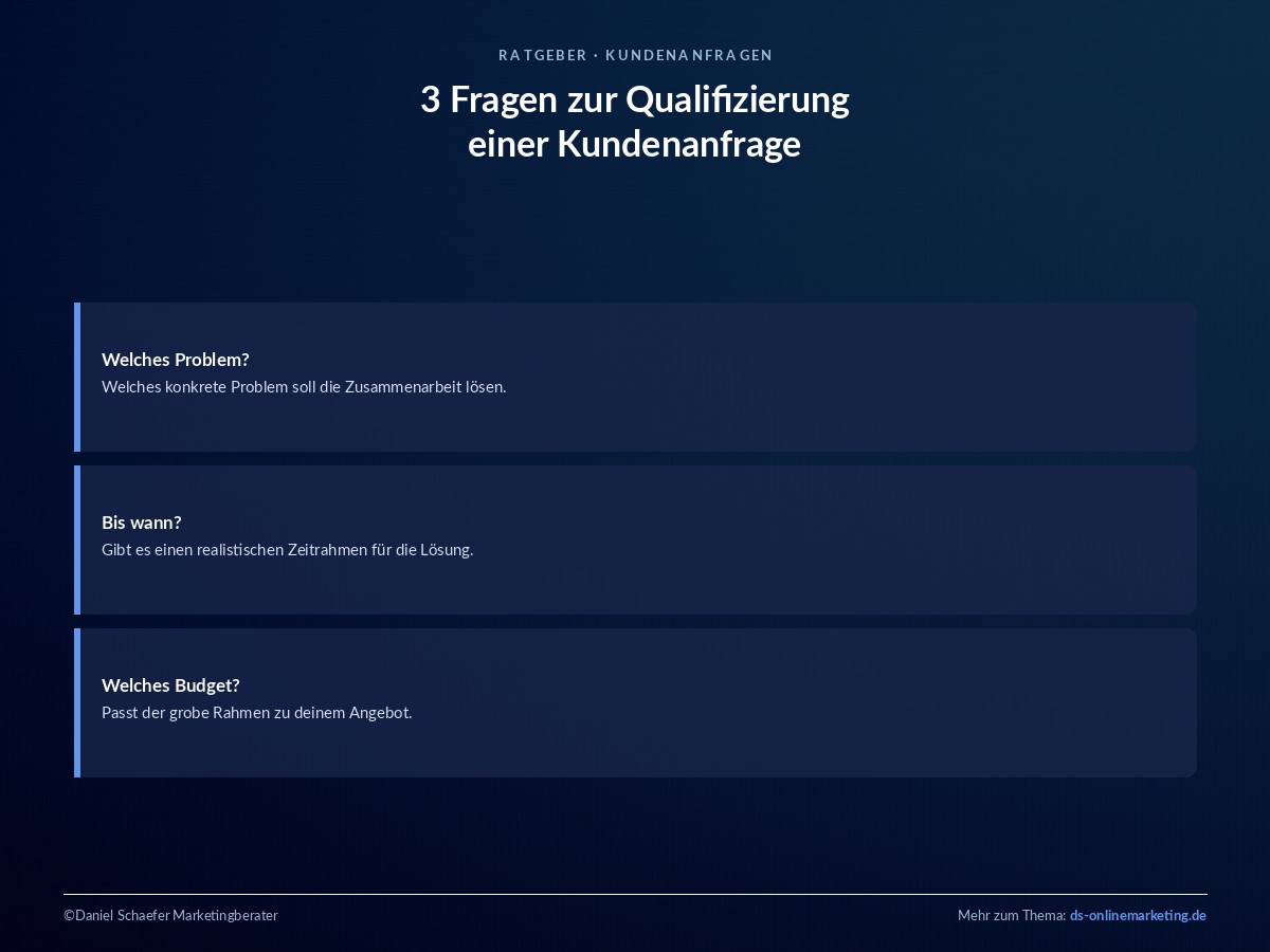 kundenanfragen qualifizieren