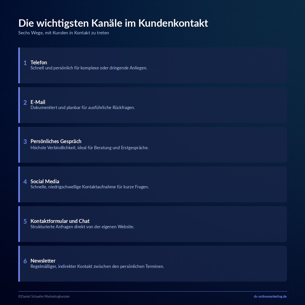kundenkontakt kanaele
