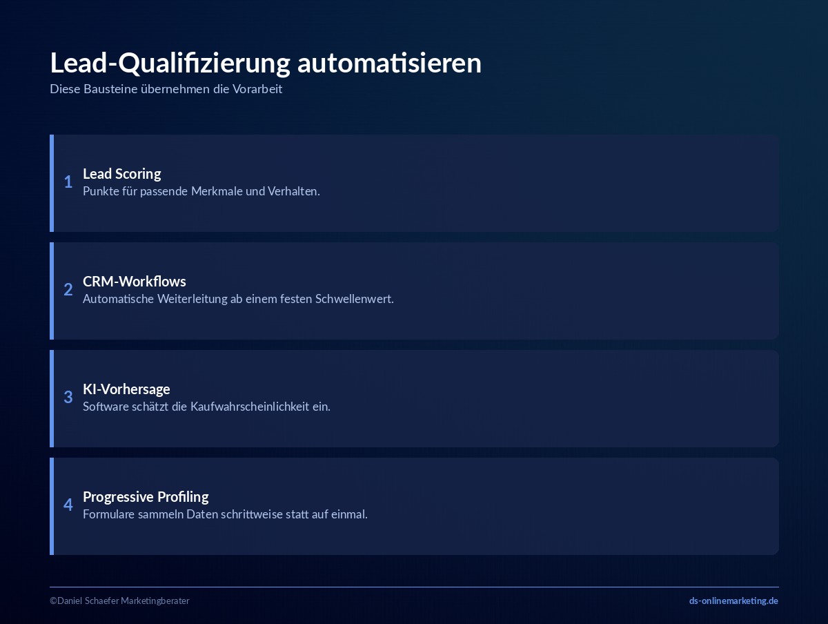 lead qualifizierung automatisierung