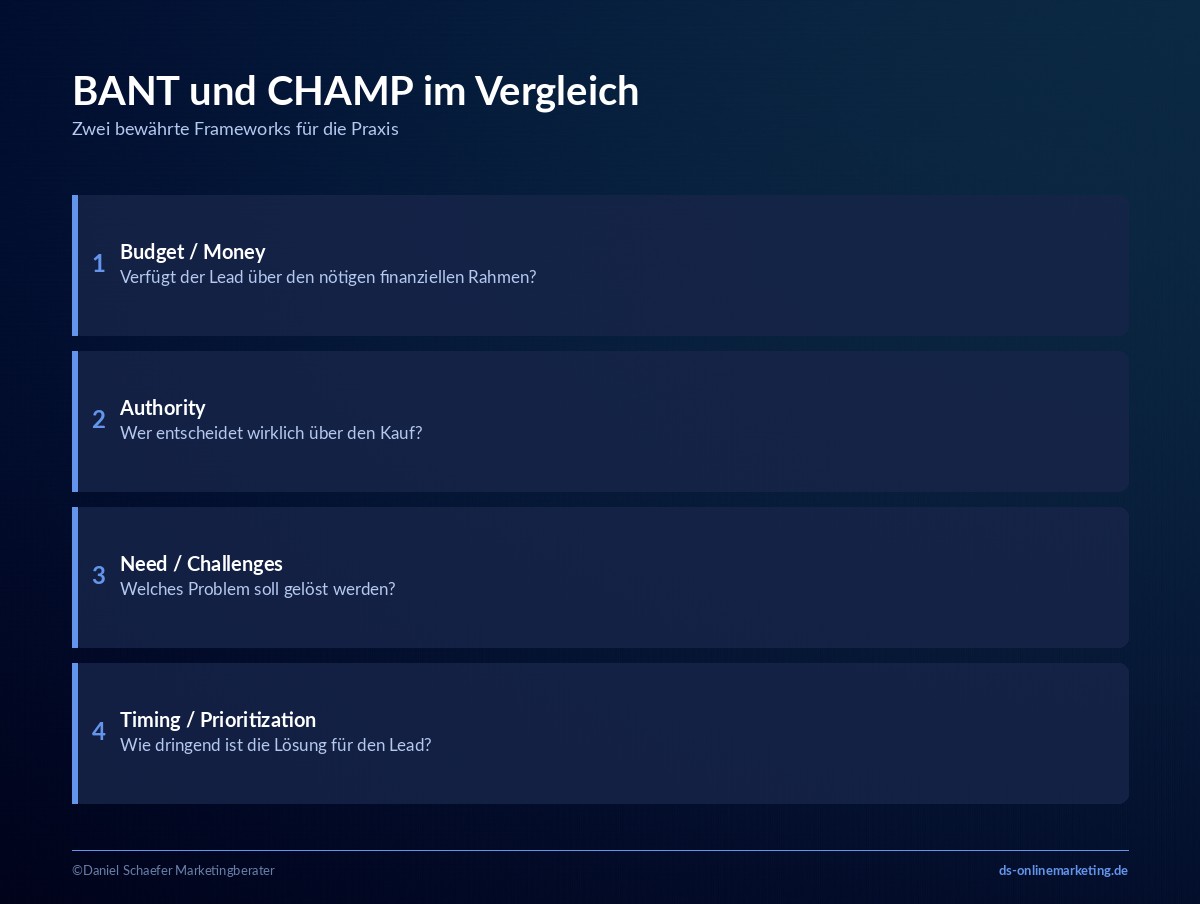 lead qualifizierung bant champ