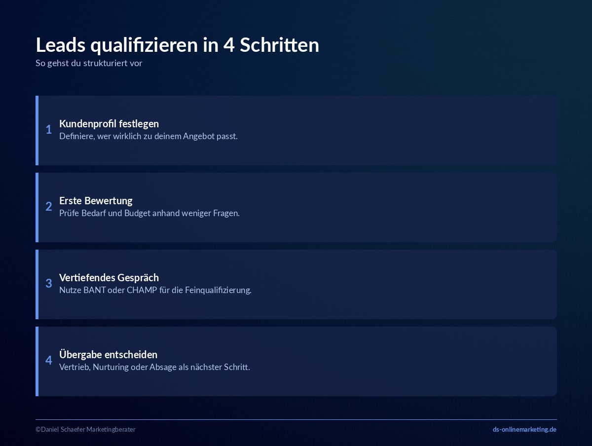 lead qualifizierung checkliste