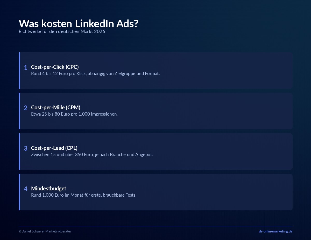 linkedin ads kosten