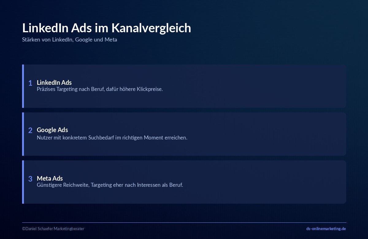 linkedin ads vergleich