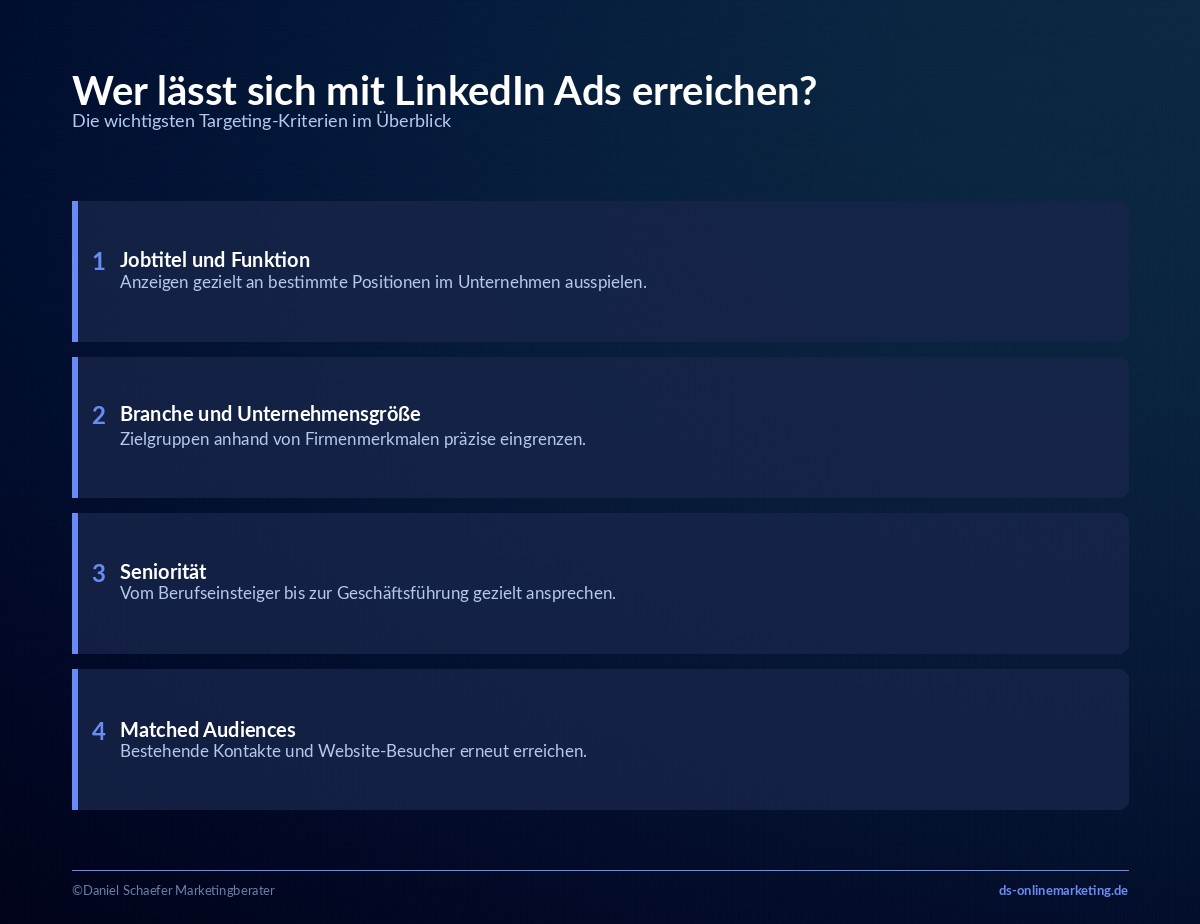 linkedin ads zielgruppen