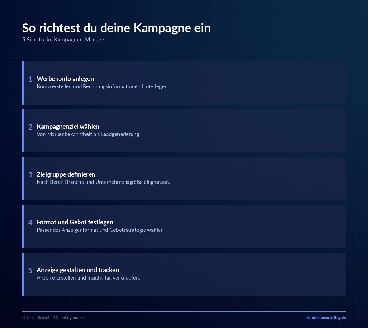 LinkedIn Ads: Formate, Kosten und Anleitung für erfolgreiche Kampagnen 4 linkedin anzeigenkampagne einrichten