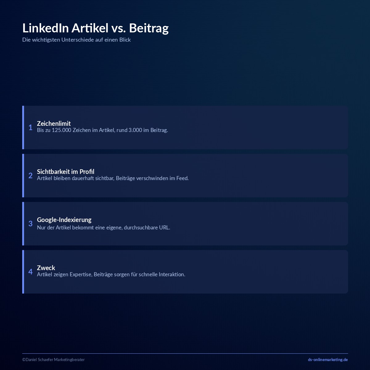 linkedin artikel vs beitrag