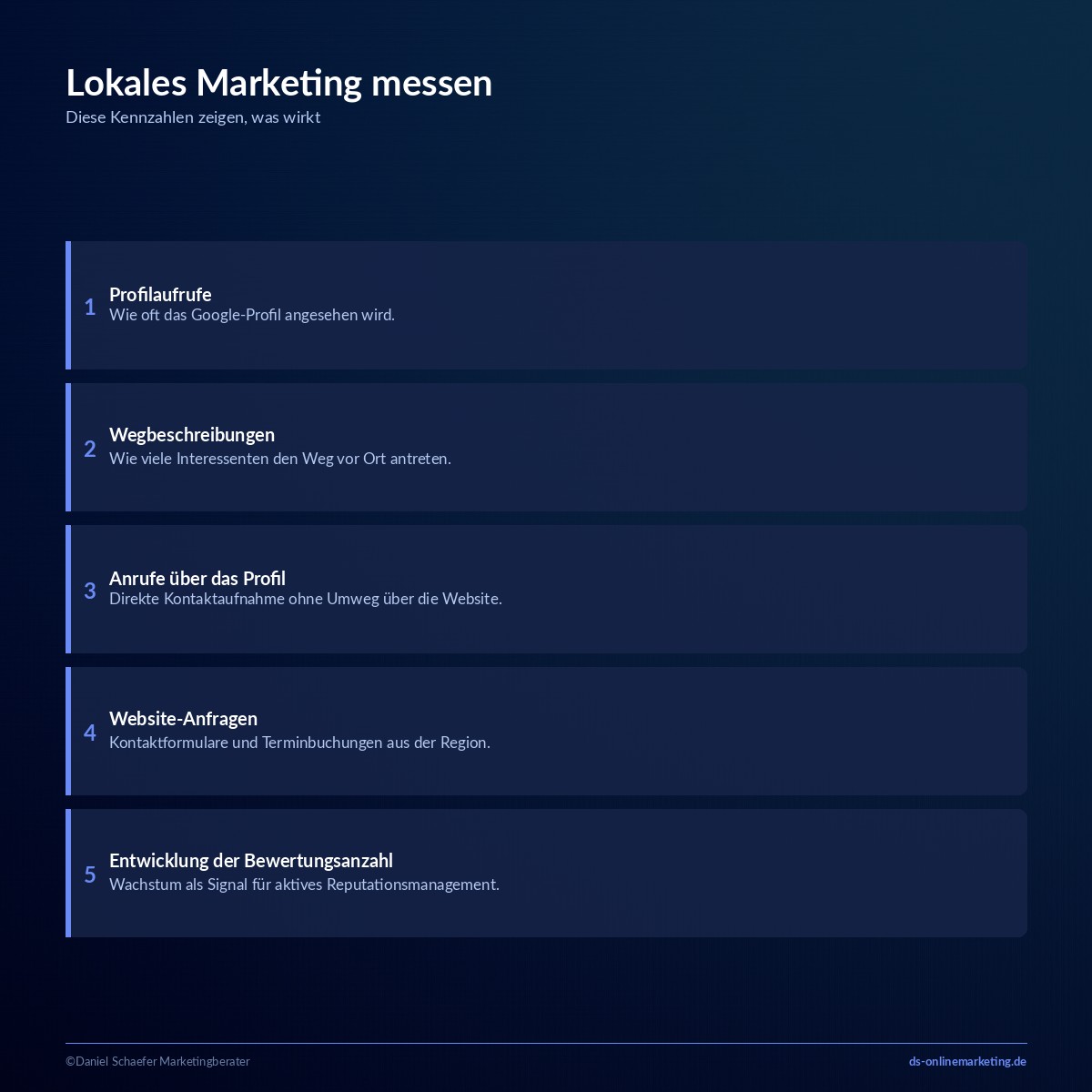 Lokales Marketing: Der komplette Leitfaden für mehr Kunden vor Ort 6 lokales marketing erfolg messen