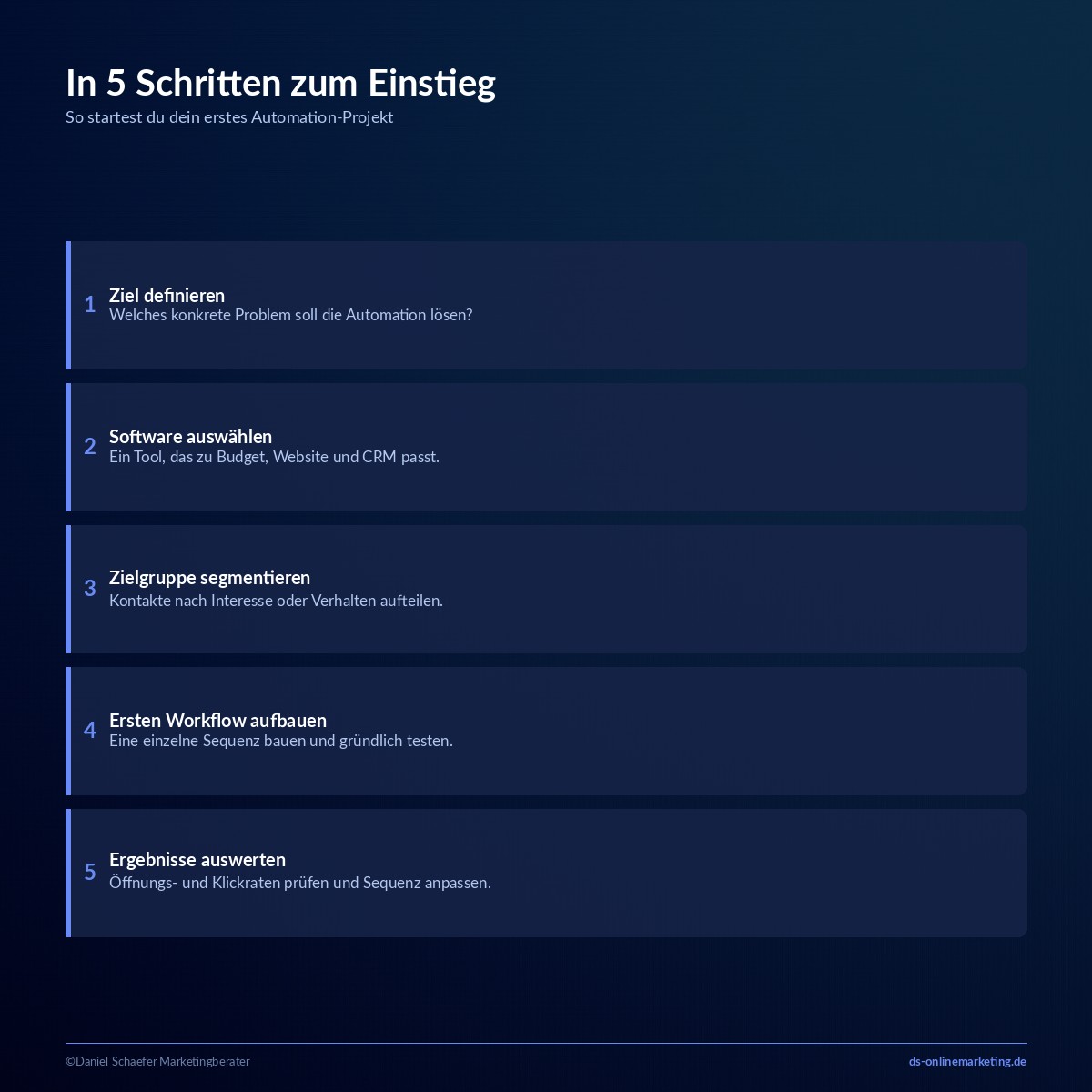 Marketing Automation: Definition, Vorteile und die besten Tools für den Einstieg 9 marketing automation 5 schritte