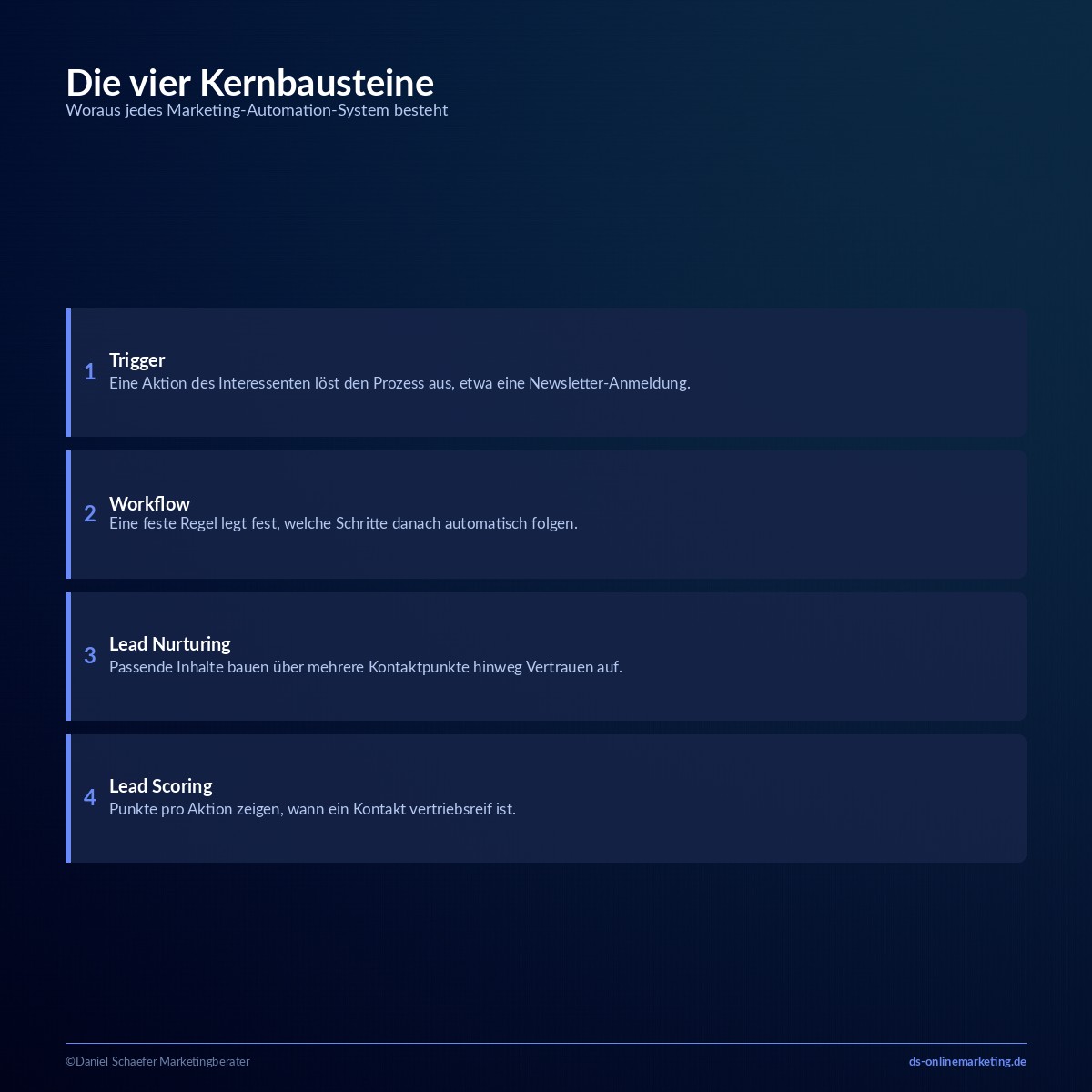 Marketing Automation: Definition, Vorteile und die besten Tools für den Einstieg 1 marketing automation kernbausteine