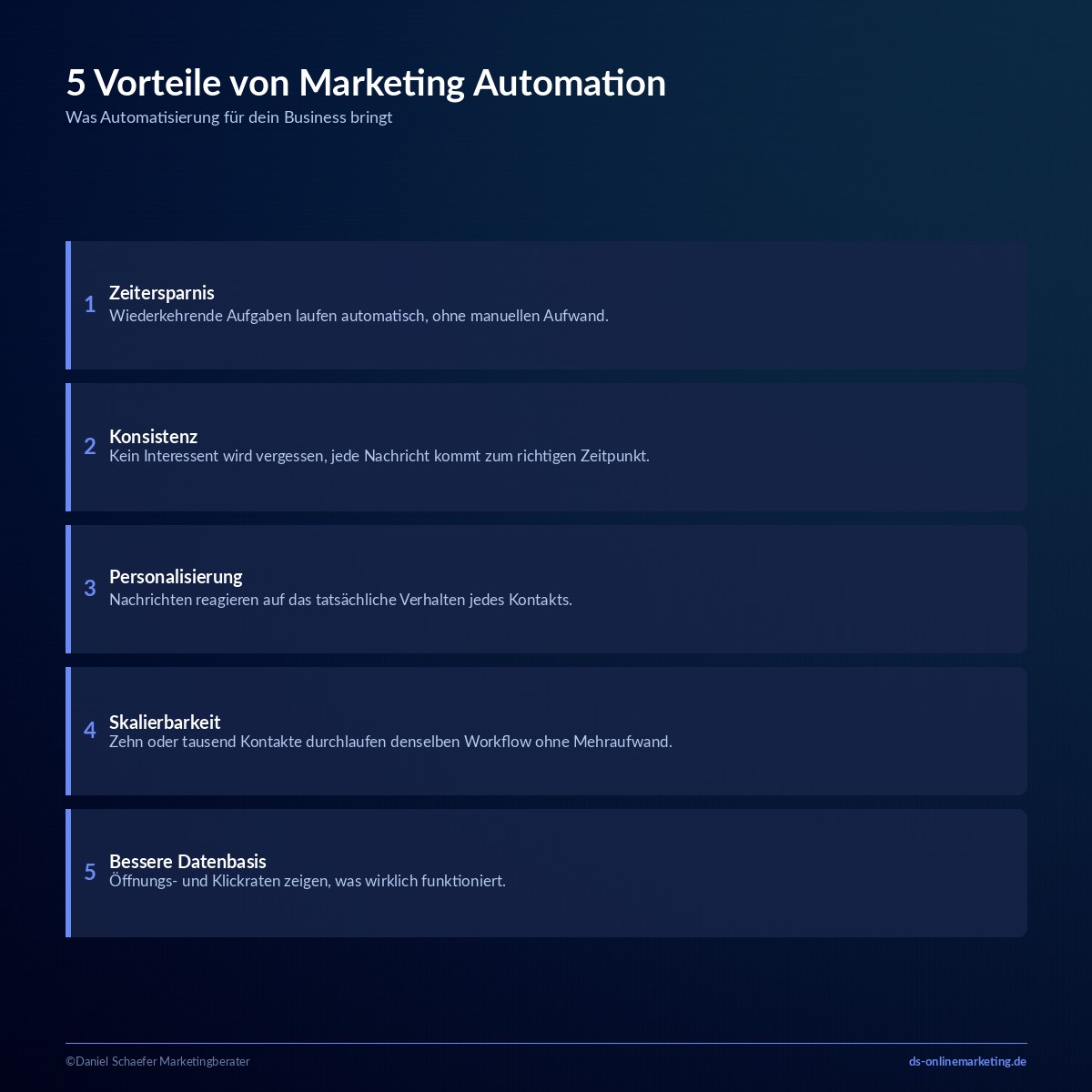 Marketing Automation: Definition, Vorteile und die besten Tools für den Einstieg 4 marketing automation vorteile