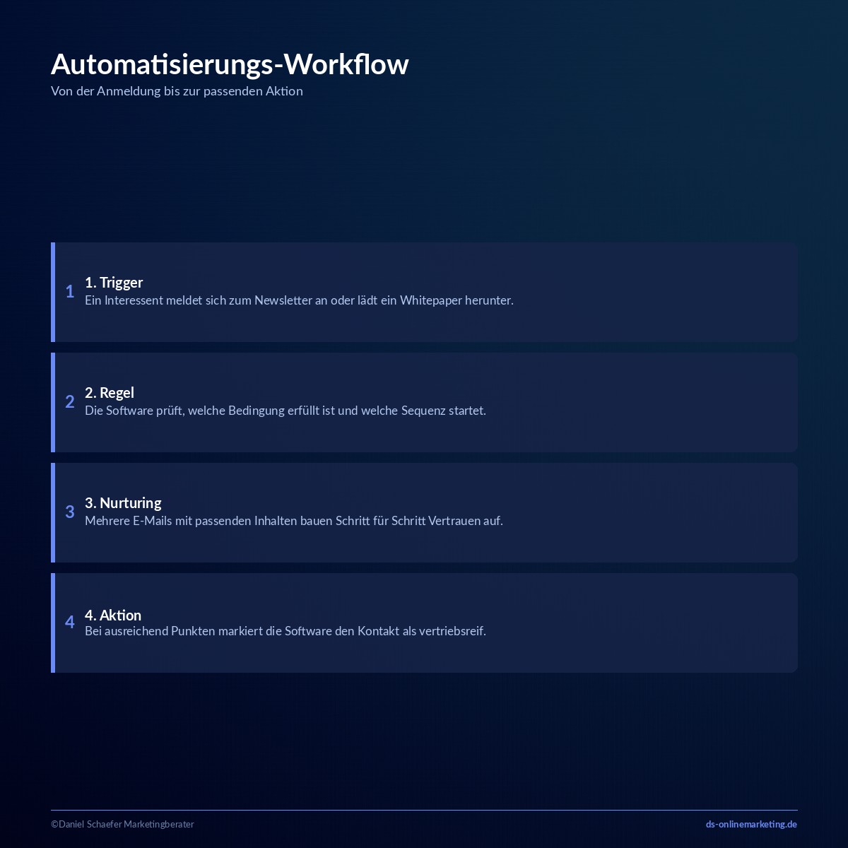 Marketing Automation: Definition, Vorteile und die besten Tools für den Einstieg 2 marketing automation workflow