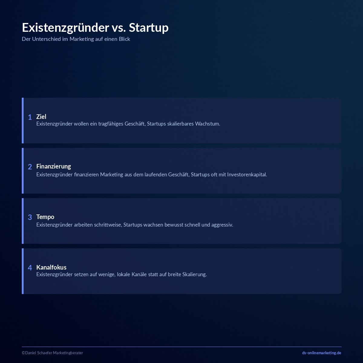 marketing fuer existenzgruender startup vergleich