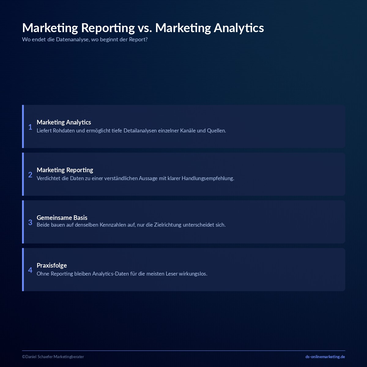 marketing reporting definition