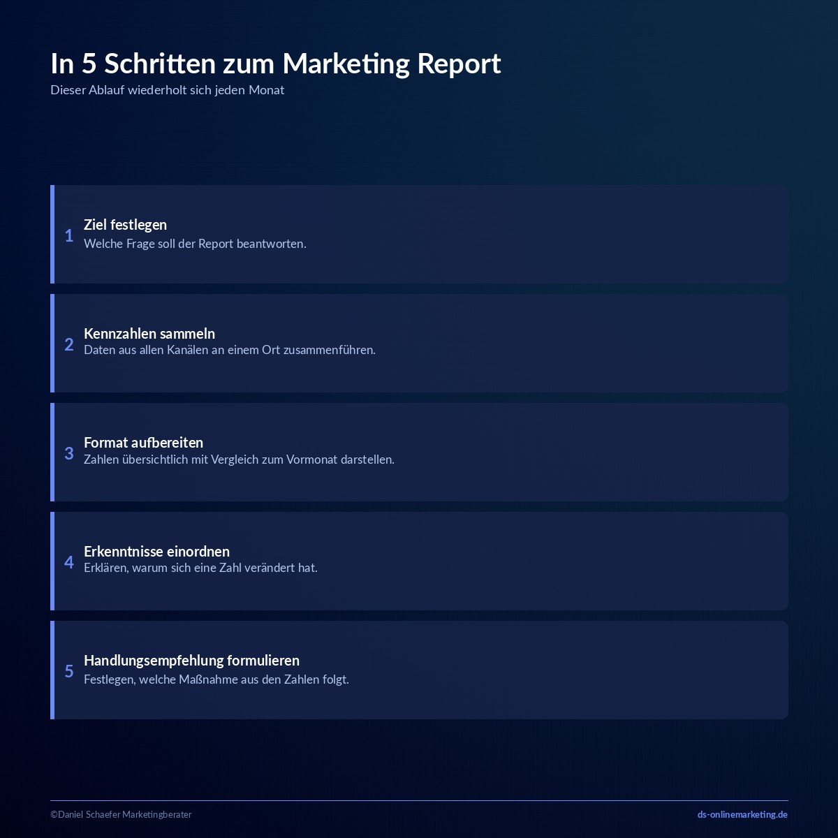 marketing reporting schritte