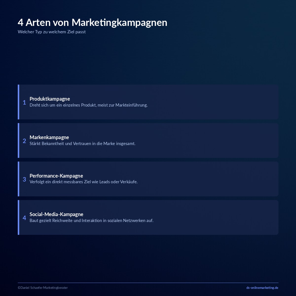 marketingkampagne arten