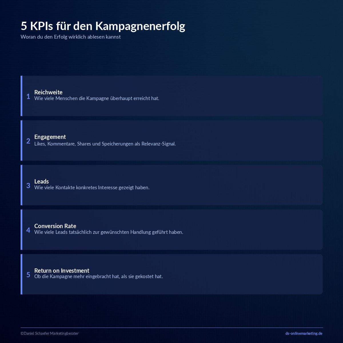 marketingkampagne kpis