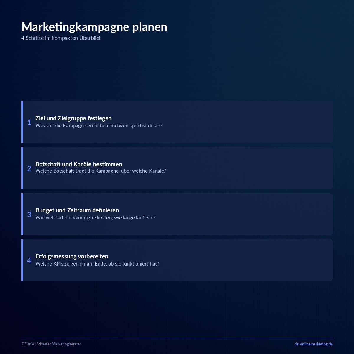 marketingkampagne planen
