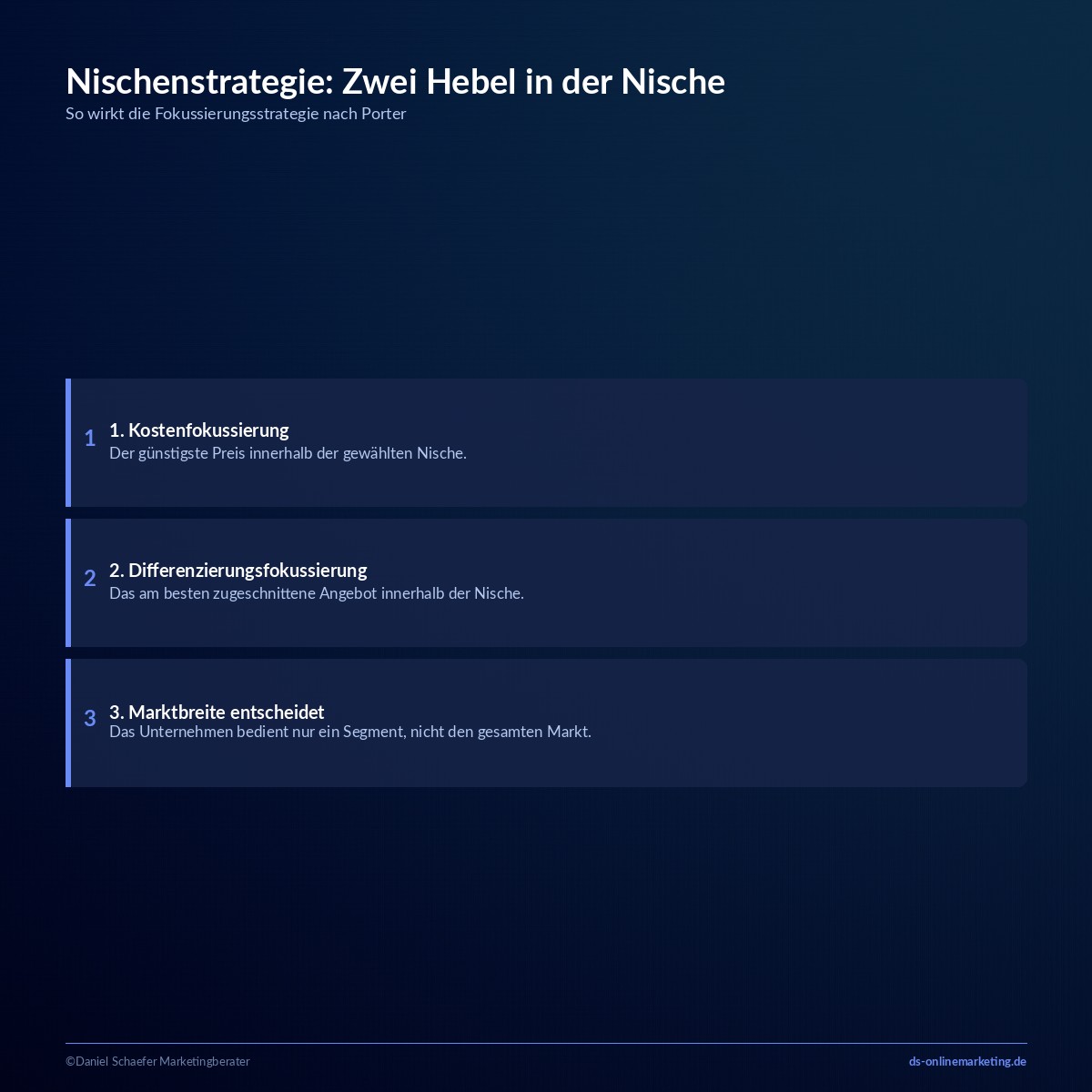 Nischenstrategie Definition: Zwei Hebel innerhalb der Nische