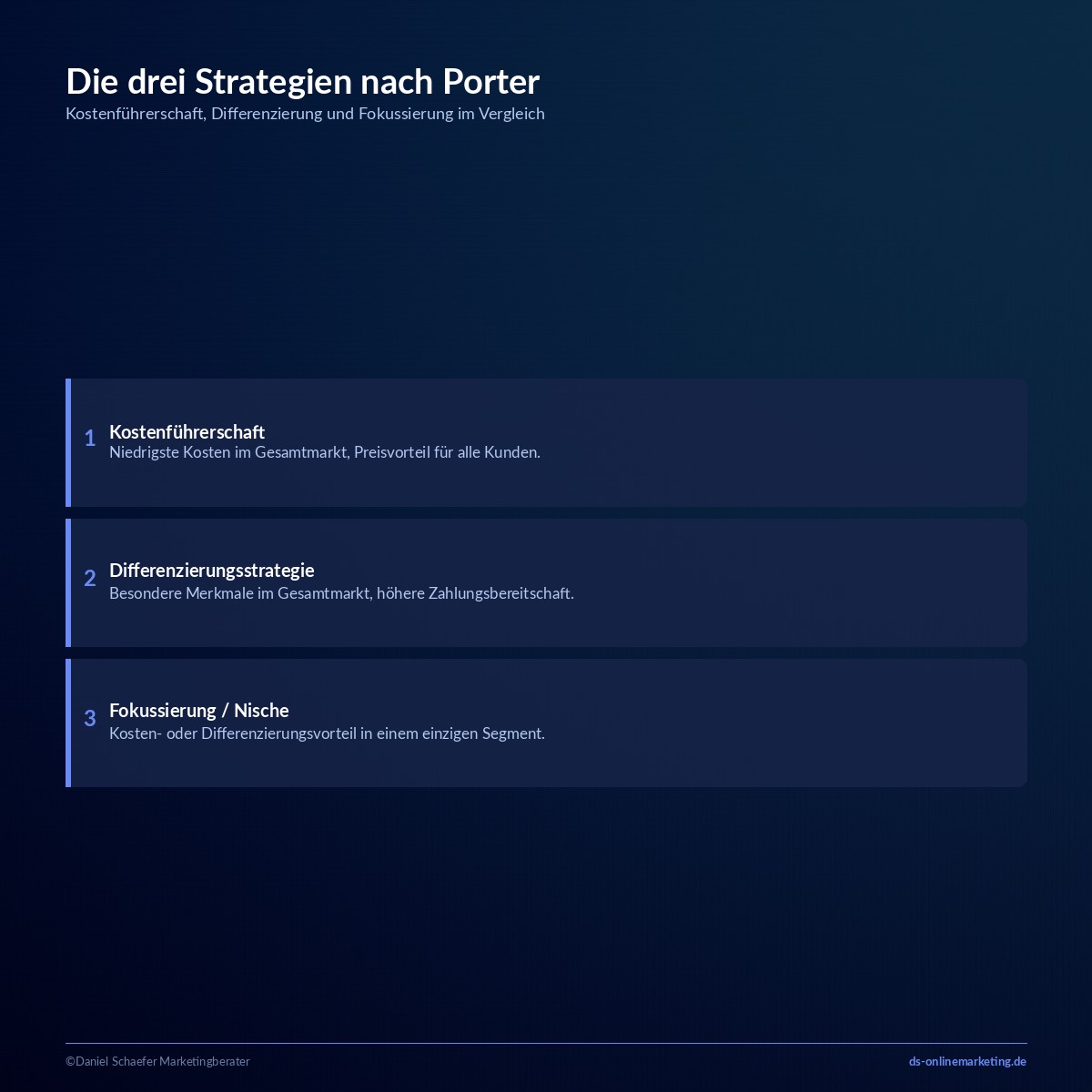 Nischenstrategie: Definition, Beispiele und die drei Wettbewerbsstrategien nach Porter 2 Nischenstrategie im Vergleich zu Kostenführerschaft und Differenzierung
