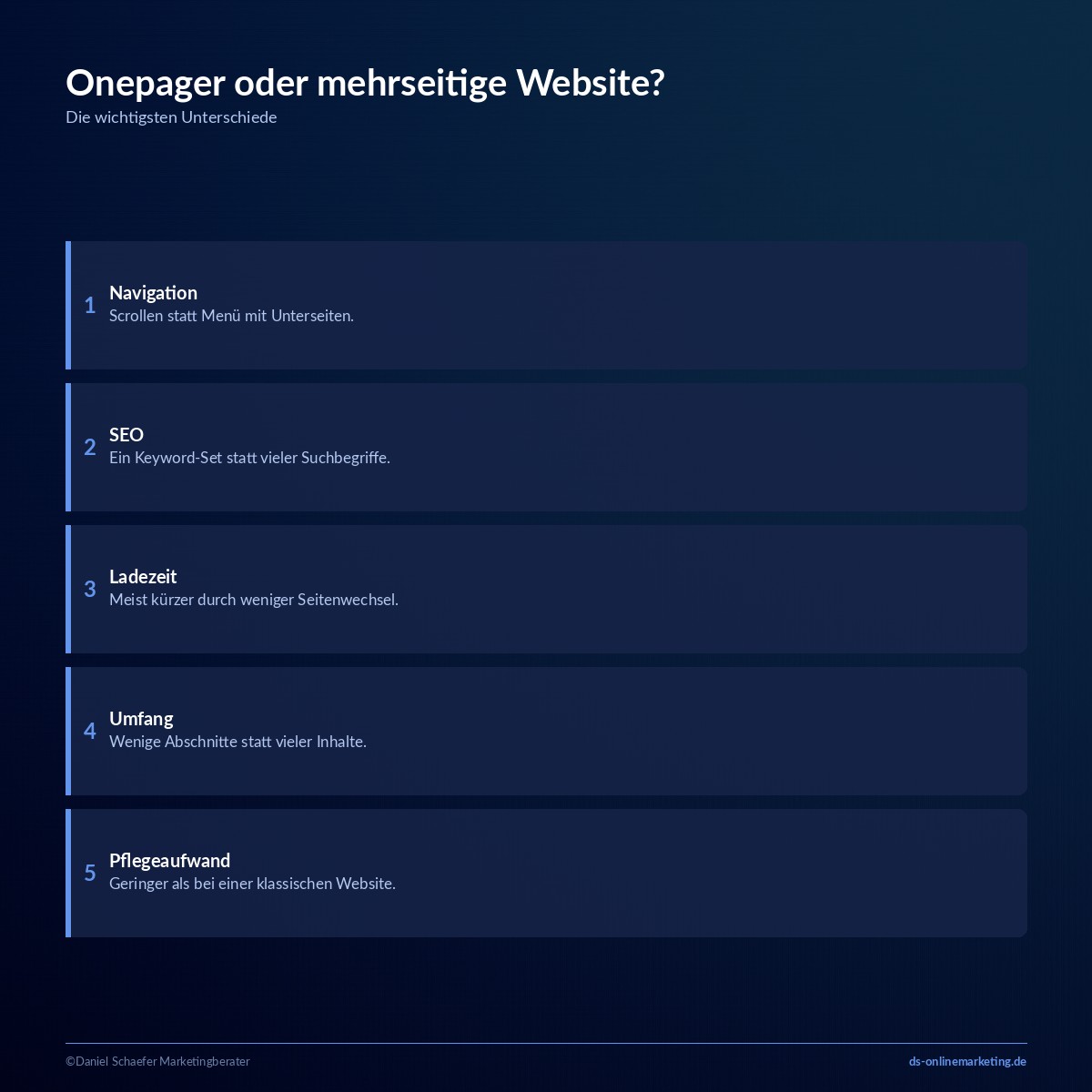 onepager vergleich