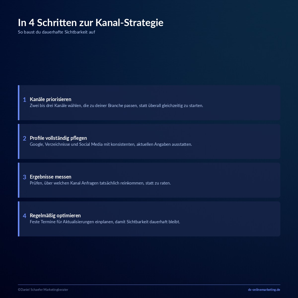 Online gefunden werden: So wirst du auf jedem Kanal sichtbar 8 online gefunden werden strategie roadmap