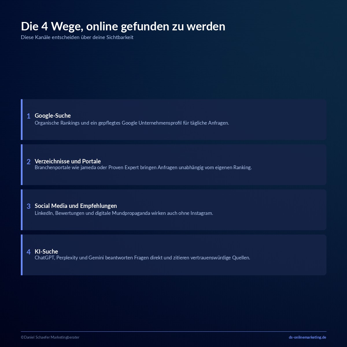 Online gefunden werden: So wirst du auf jedem Kanal sichtbar 1 online gefunden werden vier wege