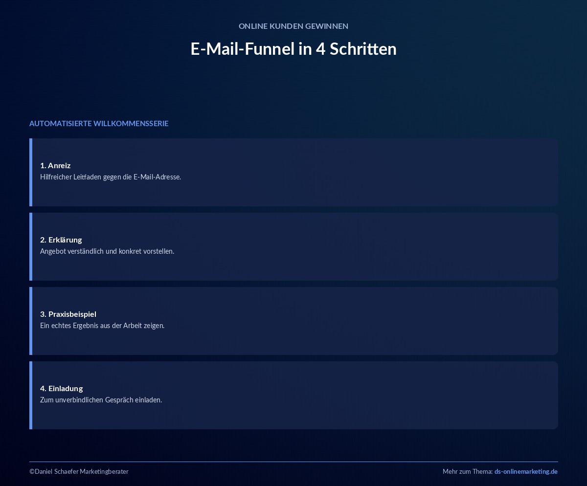 online kunden gewinnen e mail marketing