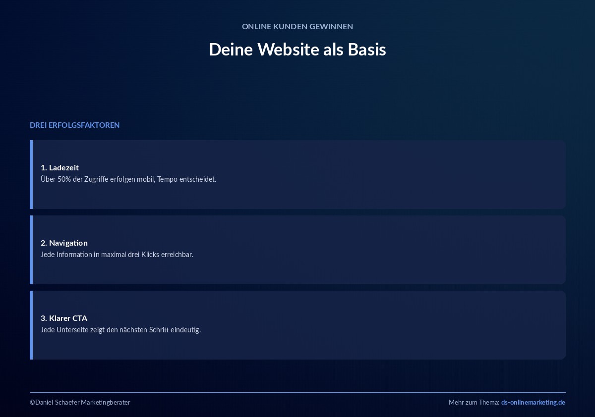 Online Kunden gewinnen: 6 Wege zu mehr Anfragen im Internet 1 online kunden gewinnen website