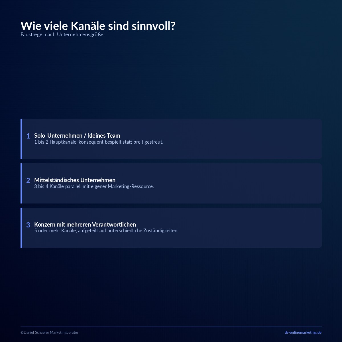 online marketing kanaele faustregel anzahl
