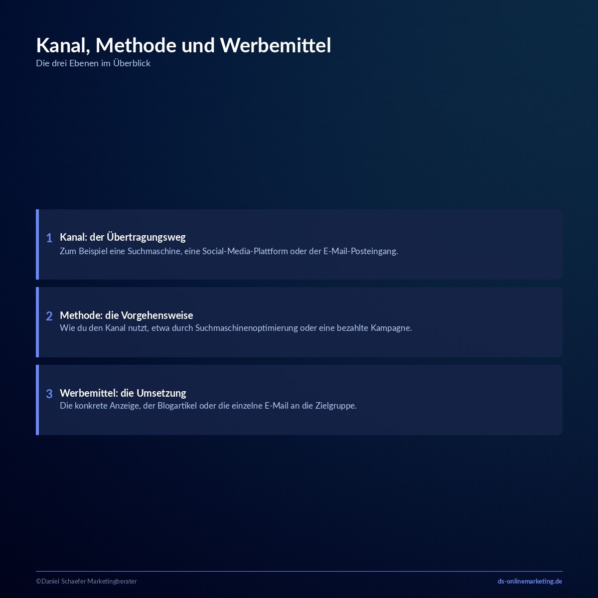 online marketing kanaele kanal methode werbemittel