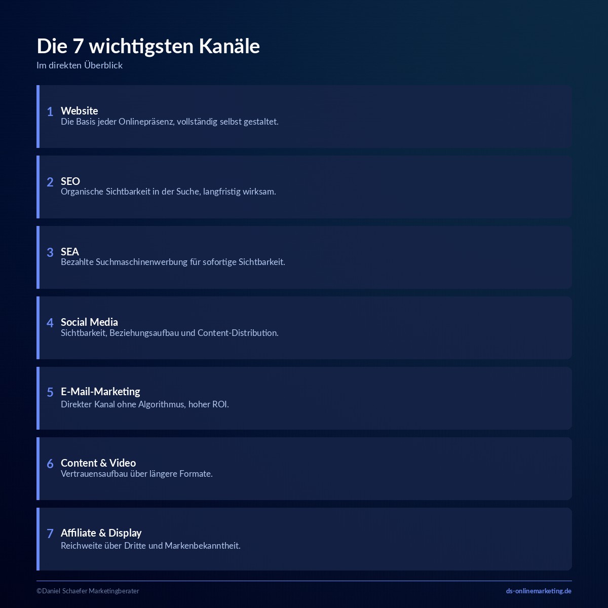 online marketing kanaele kanaluebersicht
