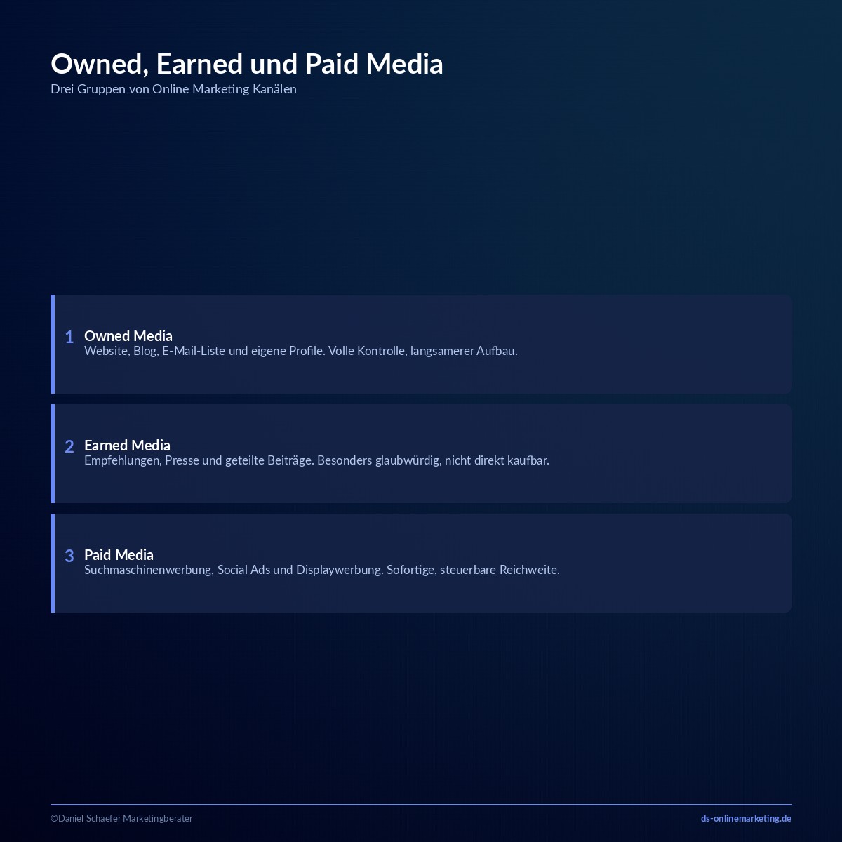 online marketing kanaele owned earned paid