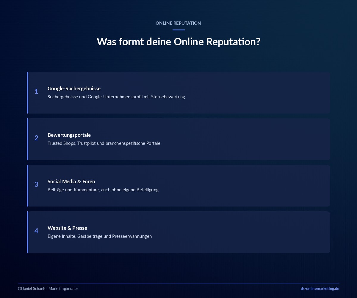 online reputation definition