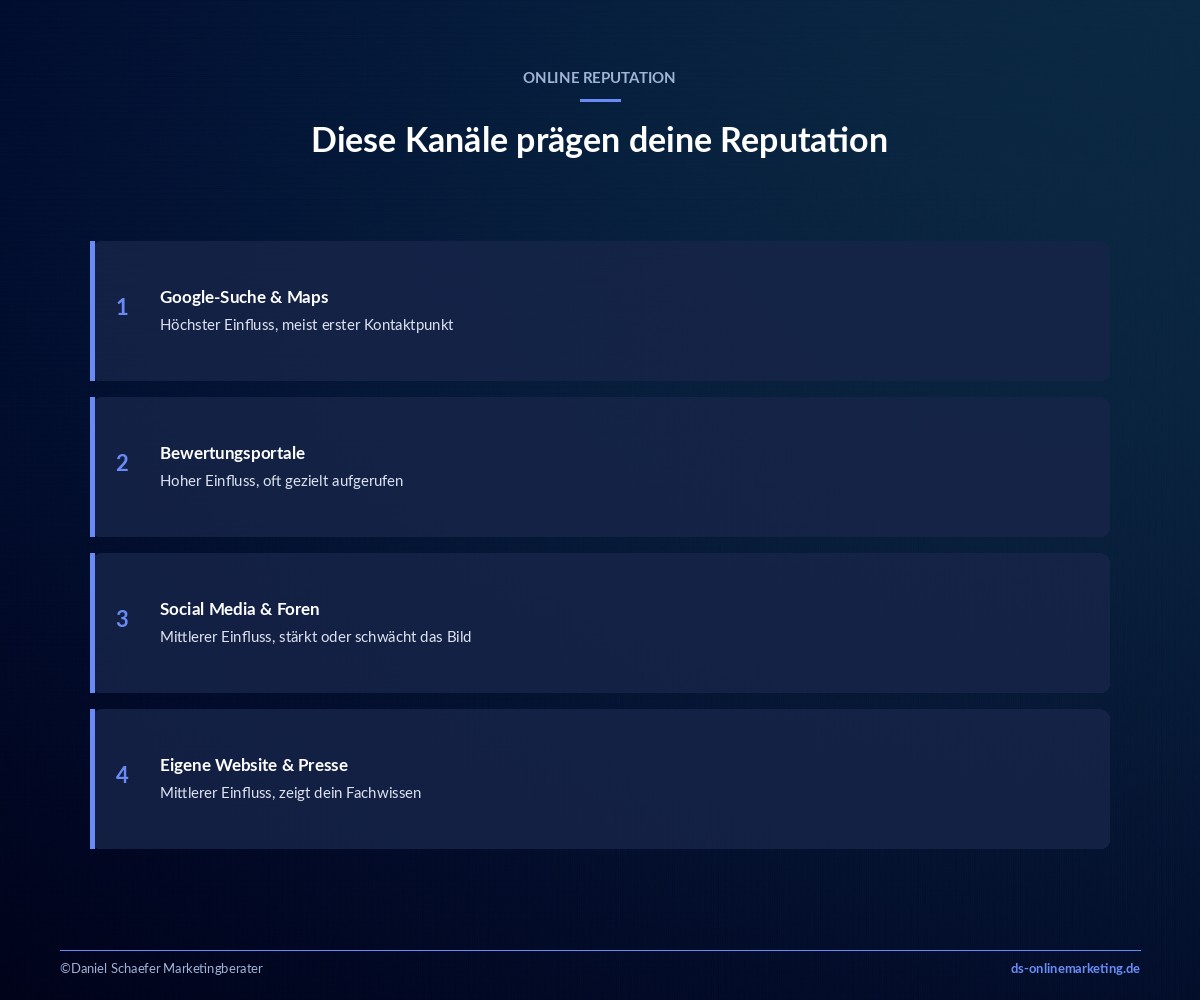 online reputation kanaele