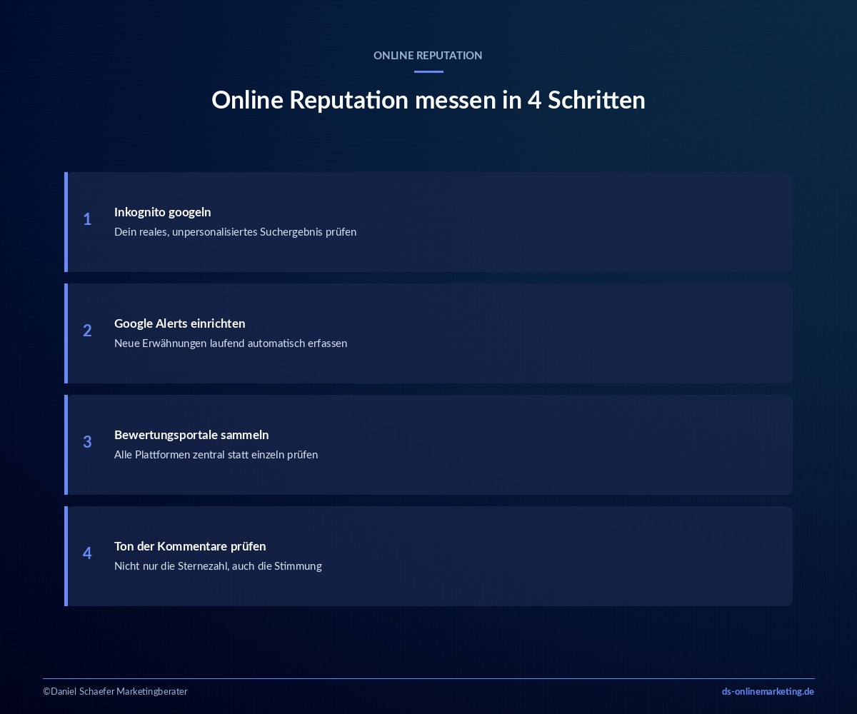 Online Reputation: So gestaltest du deinen digitalen Ruf aktiv mit 5 online reputation messen