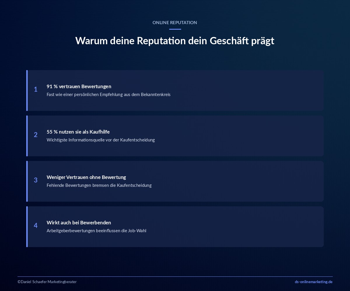 Online Reputation: So gestaltest du deinen digitalen Ruf aktiv mit 3 online reputation warum wichtig