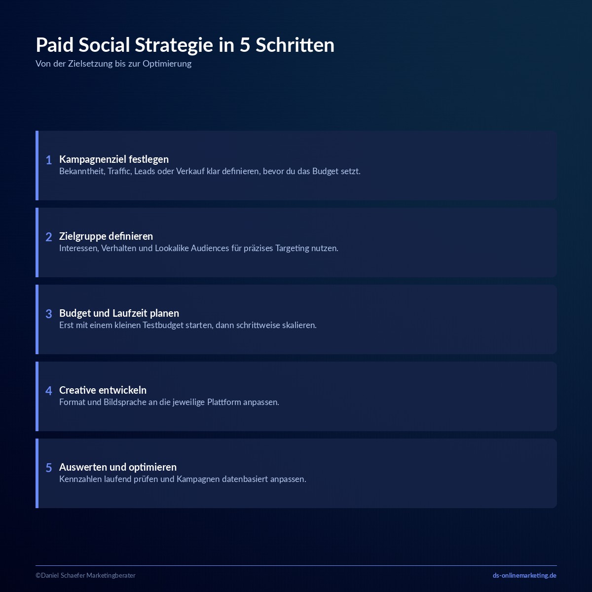 paid social strategie