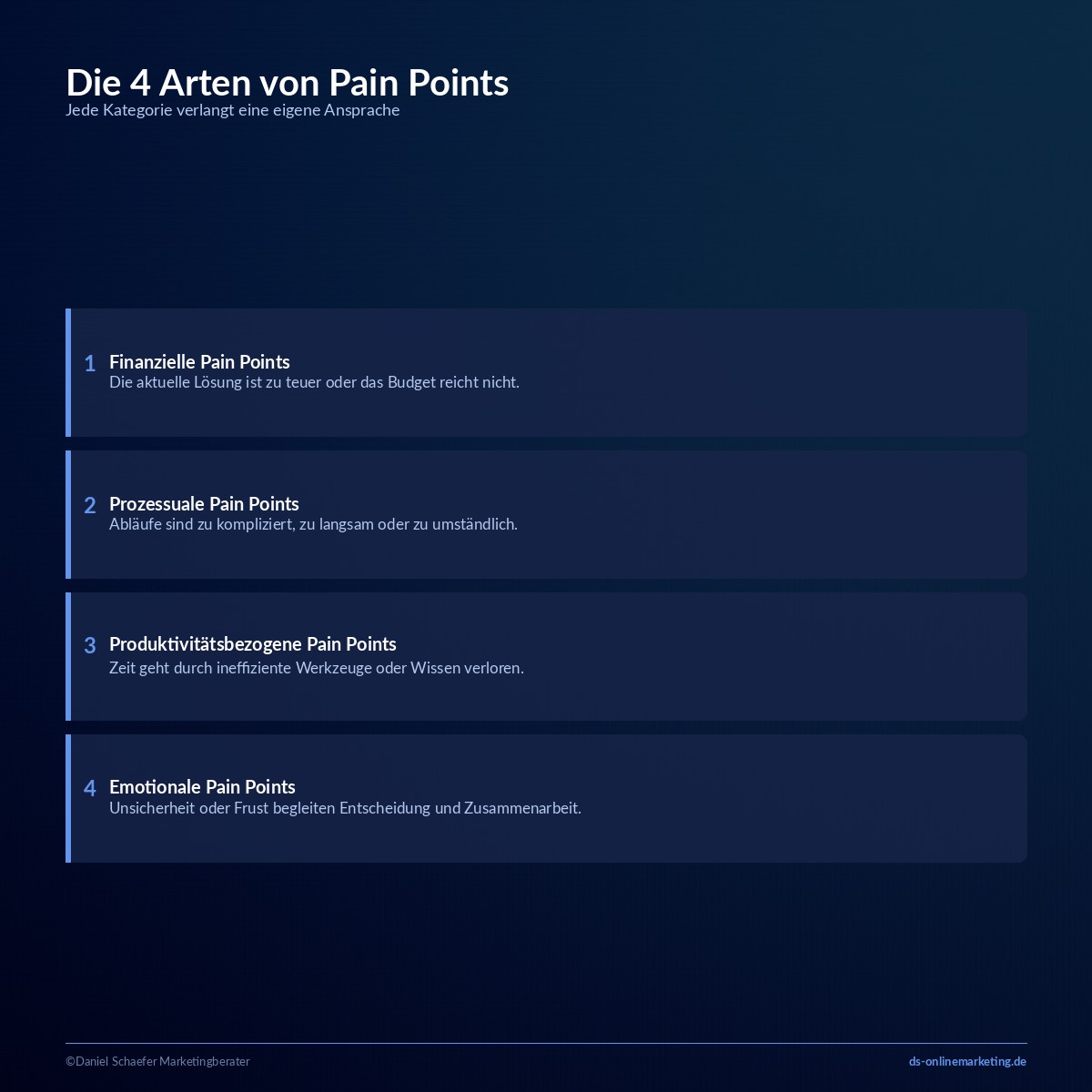 pain points marketing arten