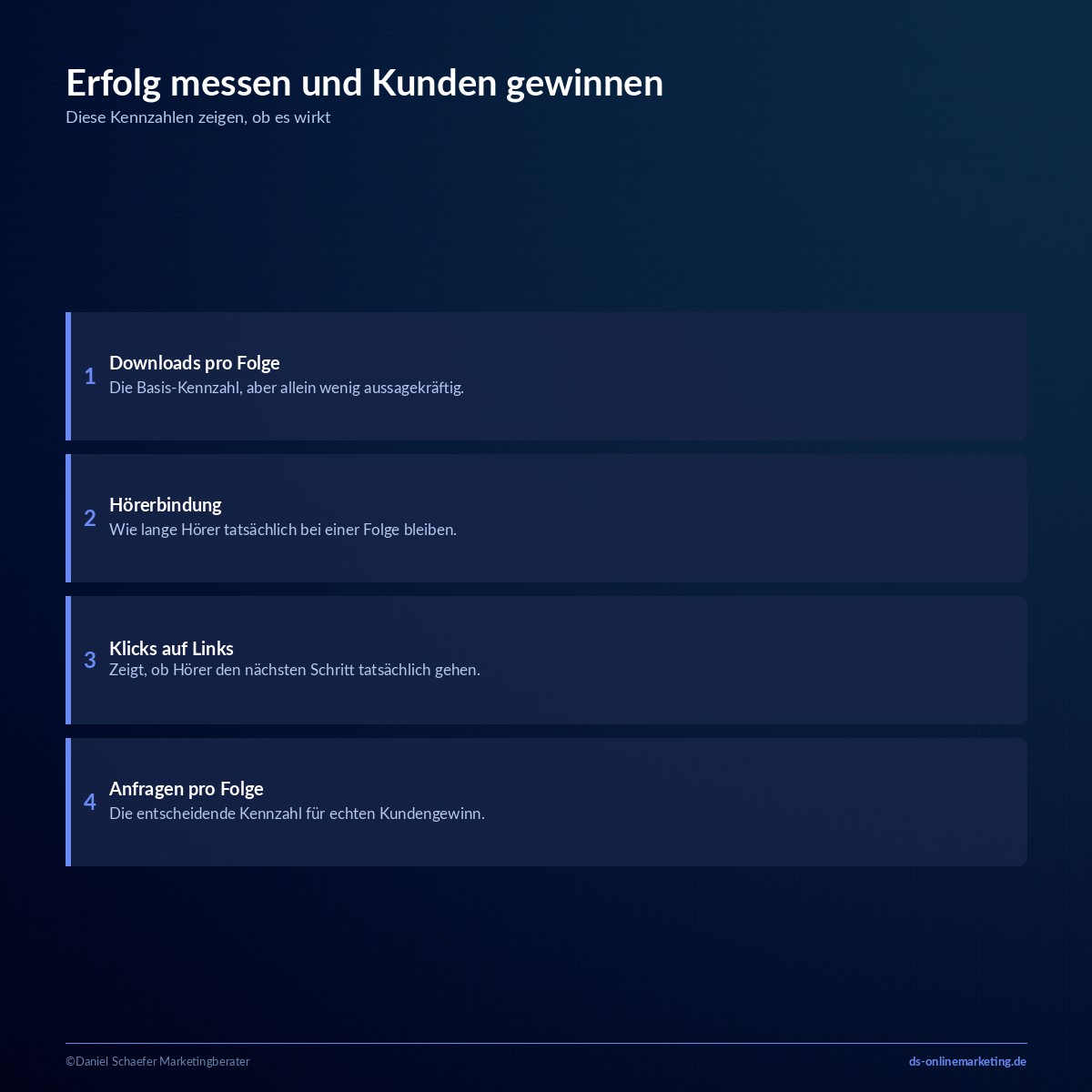 Podcast Marketing: So gewinnst du mit einem eigenen Podcast neue Kunden 8 podcast marketing erfolg messen